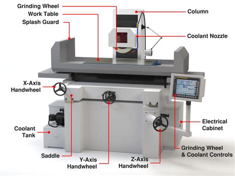 difference between robot and cnc machine|grinding robot versus cnc machine.